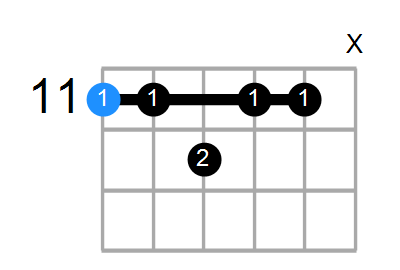 D#mM11 Chord